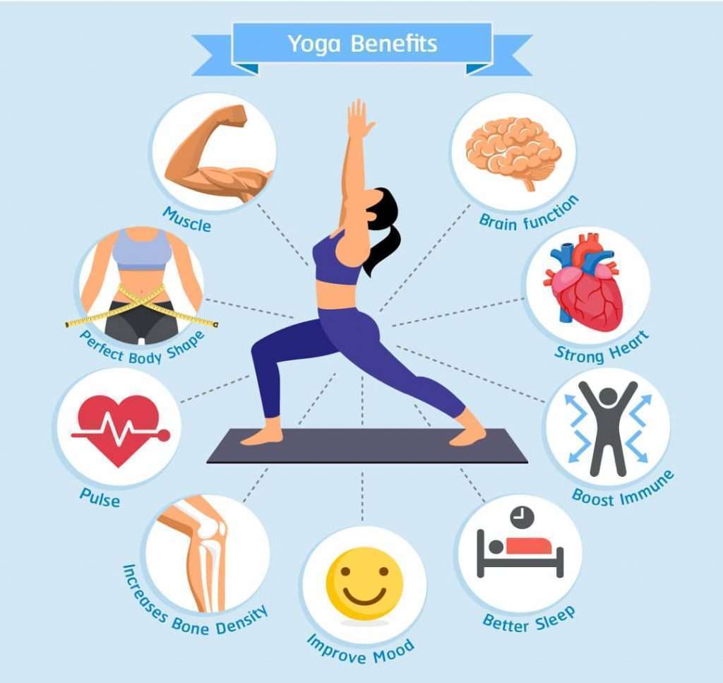 Too Yogic
